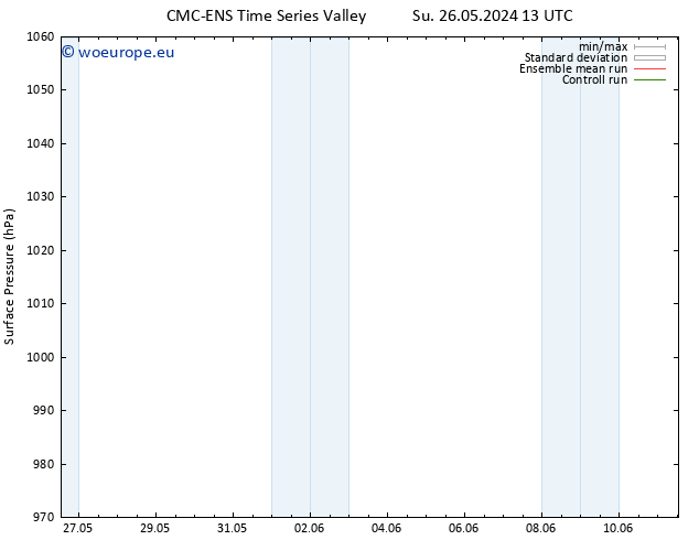 Surface pressure CMC TS Mo 27.05.2024 07 UTC