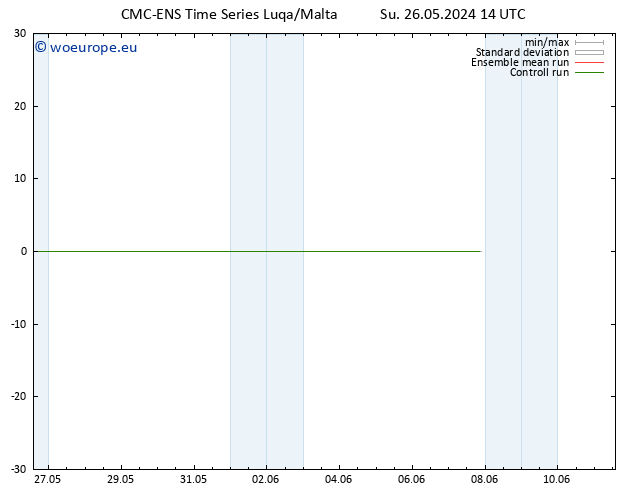 Surface wind CMC TS Su 26.05.2024 14 UTC