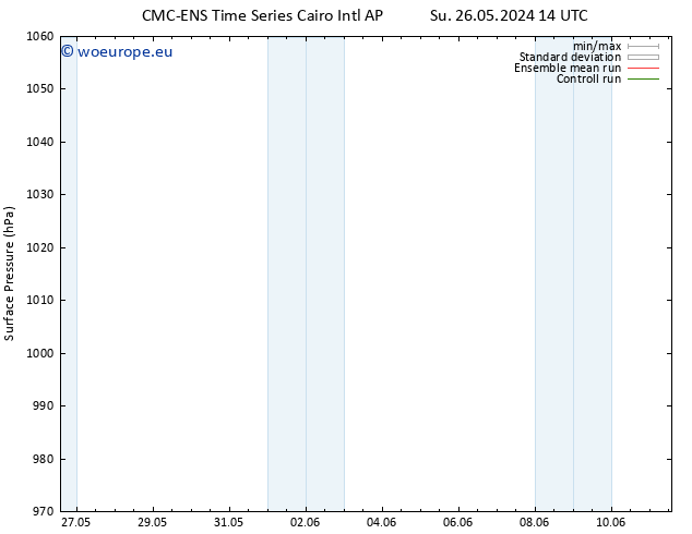 Surface pressure CMC TS We 29.05.2024 02 UTC