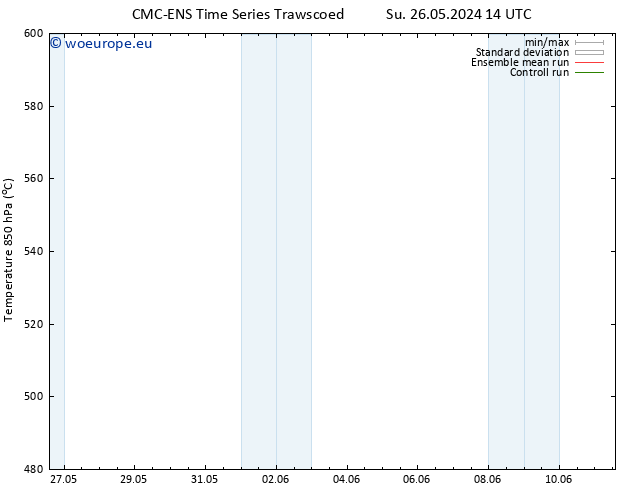 Height 500 hPa CMC TS Su 26.05.2024 20 UTC