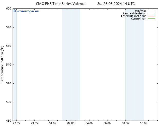 Height 500 hPa CMC TS Mo 27.05.2024 14 UTC