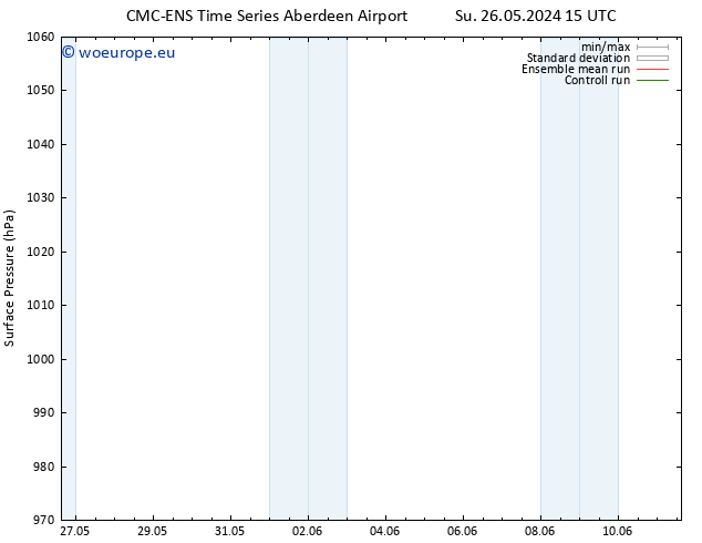 Surface pressure CMC TS Sa 01.06.2024 03 UTC