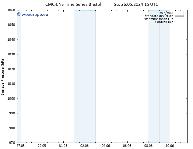 Surface pressure CMC TS We 05.06.2024 15 UTC