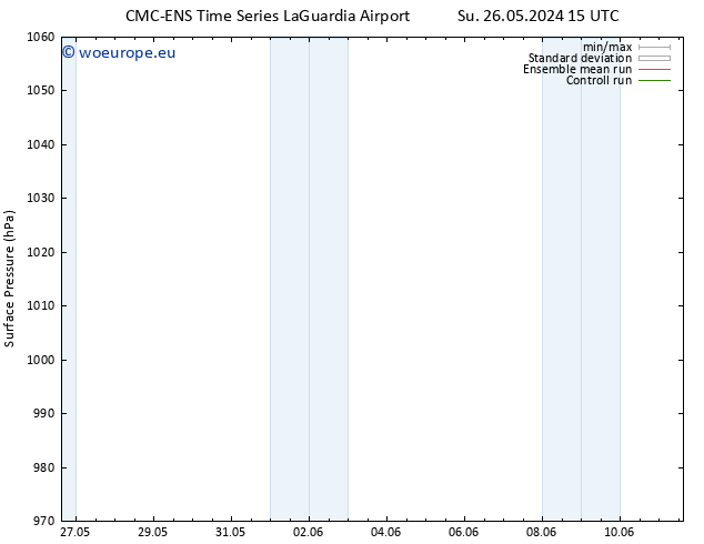 Surface pressure CMC TS Sa 01.06.2024 21 UTC