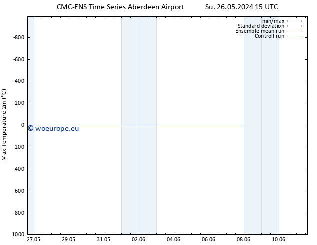 Temperature High (2m) CMC TS Tu 28.05.2024 15 UTC