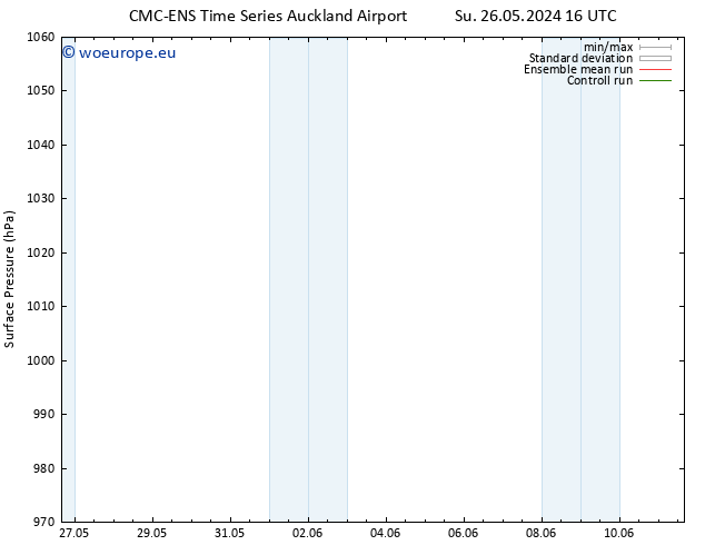 Surface pressure CMC TS Fr 07.06.2024 22 UTC