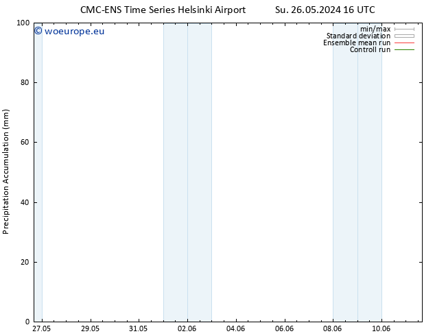Precipitation accum. CMC TS Su 02.06.2024 16 UTC