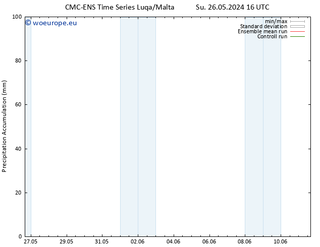 Precipitation accum. CMC TS Su 26.05.2024 16 UTC