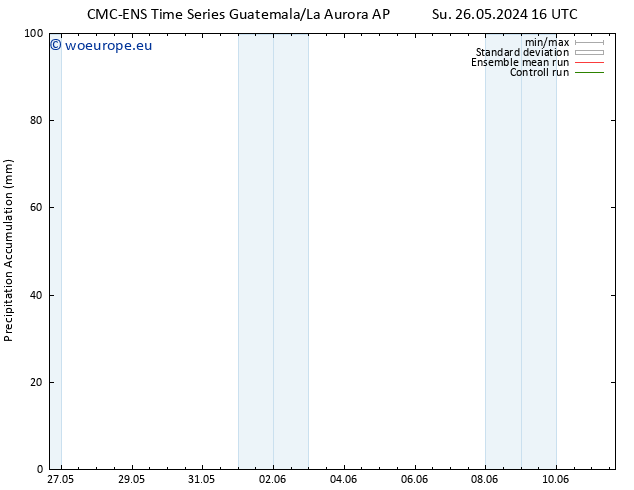 Precipitation accum. CMC TS Tu 28.05.2024 16 UTC