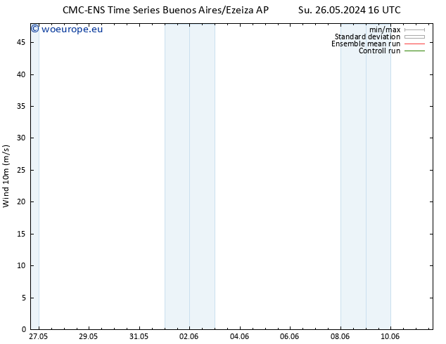 Surface wind CMC TS Sa 01.06.2024 04 UTC