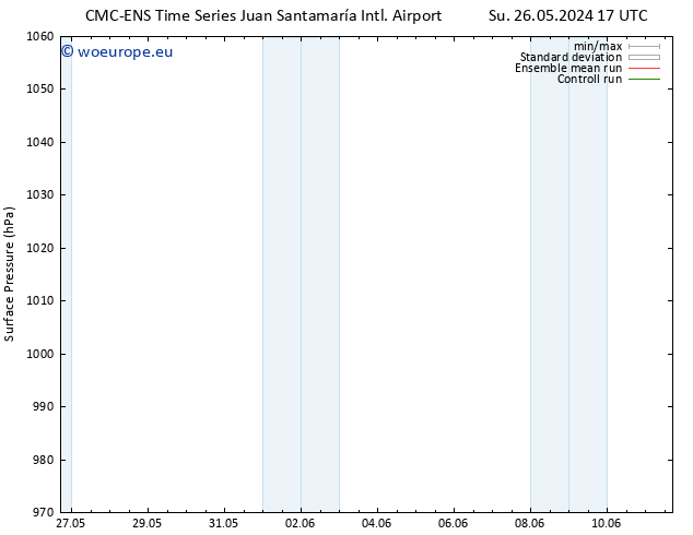 Surface pressure CMC TS Su 26.05.2024 17 UTC