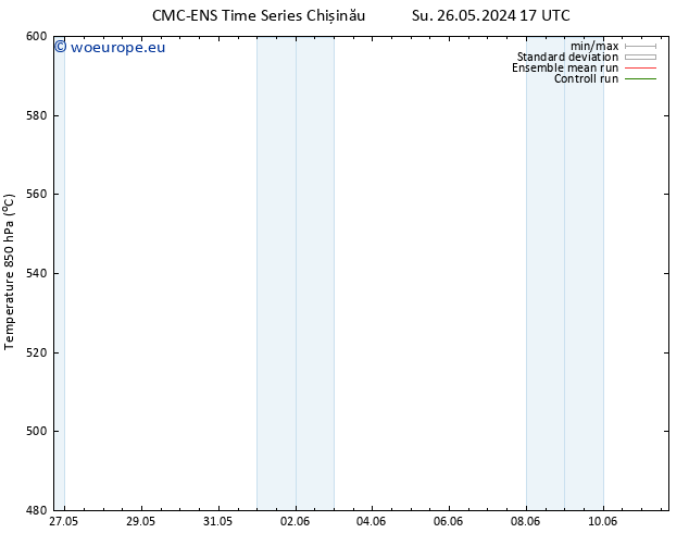 Height 500 hPa CMC TS Mo 03.06.2024 17 UTC