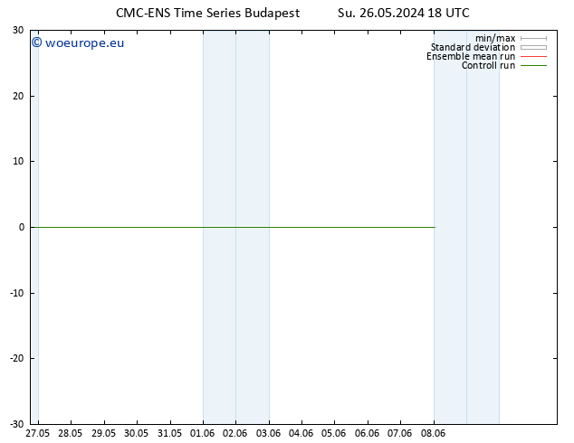 Surface wind CMC TS Su 26.05.2024 18 UTC