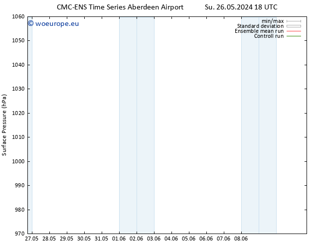 Surface pressure CMC TS Mo 27.05.2024 06 UTC