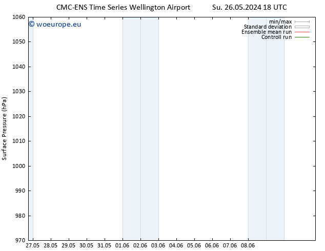 Surface pressure CMC TS Th 30.05.2024 06 UTC