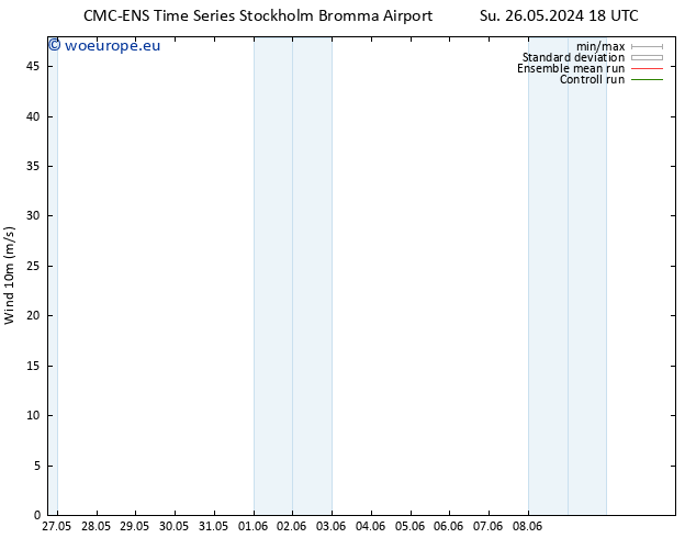 Surface wind CMC TS Sa 01.06.2024 06 UTC