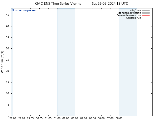 Surface wind CMC TS Sa 01.06.2024 12 UTC