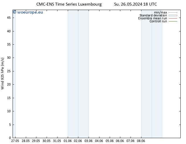 Wind 925 hPa CMC TS Sa 01.06.2024 12 UTC