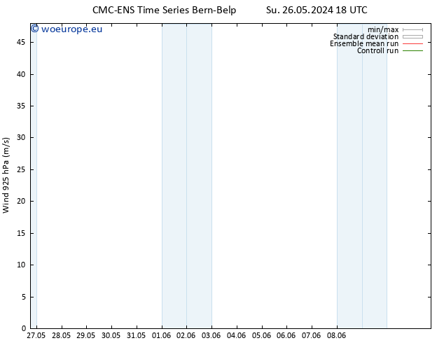 Wind 925 hPa CMC TS Mo 27.05.2024 18 UTC