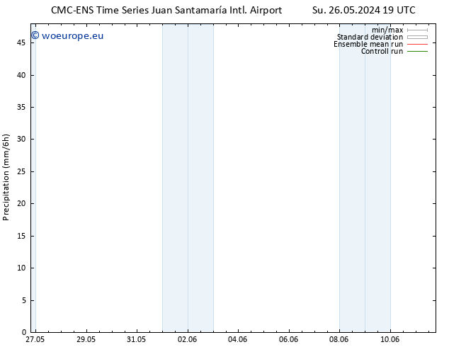 Precipitation CMC TS Mo 27.05.2024 19 UTC