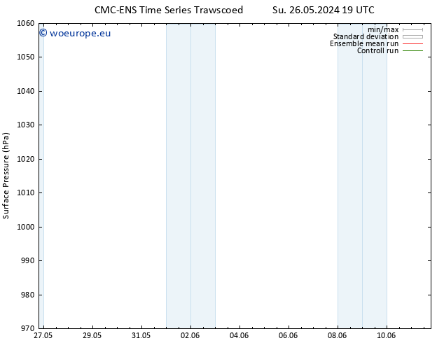 Surface pressure CMC TS Mo 27.05.2024 01 UTC