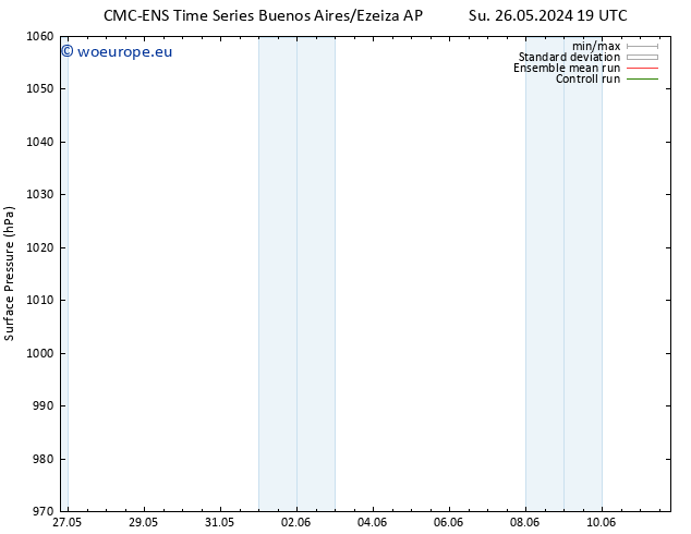 Surface pressure CMC TS We 05.06.2024 19 UTC