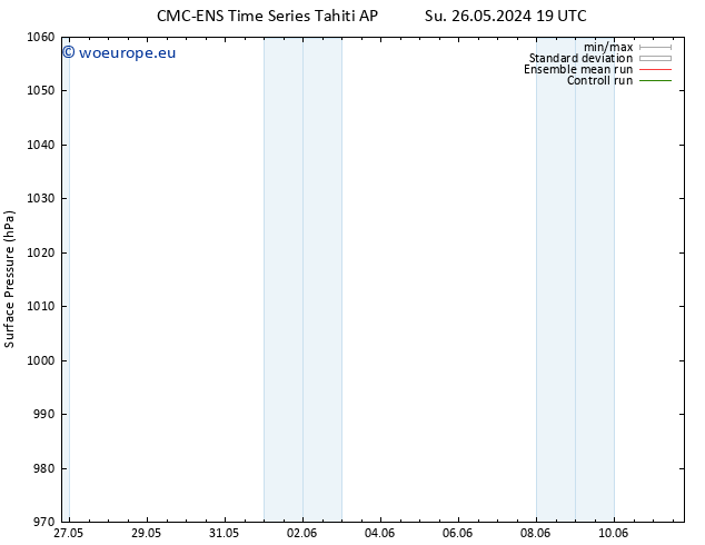 Surface pressure CMC TS Su 26.05.2024 19 UTC