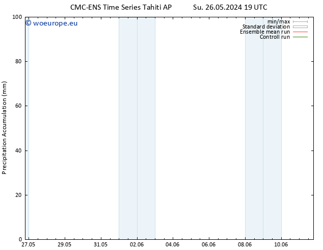 Precipitation accum. CMC TS Mo 03.06.2024 01 UTC