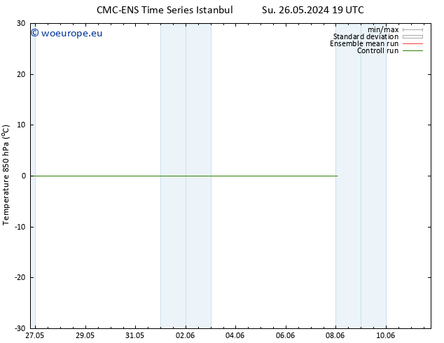 Temp. 850 hPa CMC TS Sa 08.06.2024 01 UTC