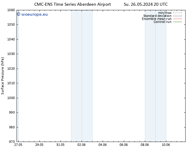 Surface pressure CMC TS Fr 31.05.2024 20 UTC