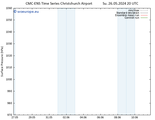 Surface pressure CMC TS Th 30.05.2024 08 UTC