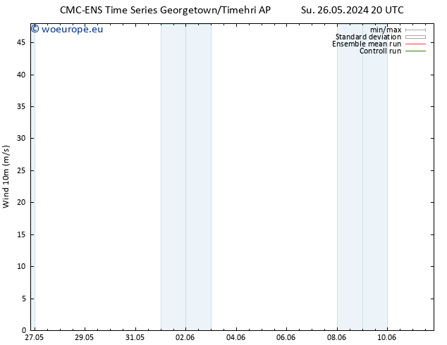 Surface wind CMC TS Sa 01.06.2024 08 UTC