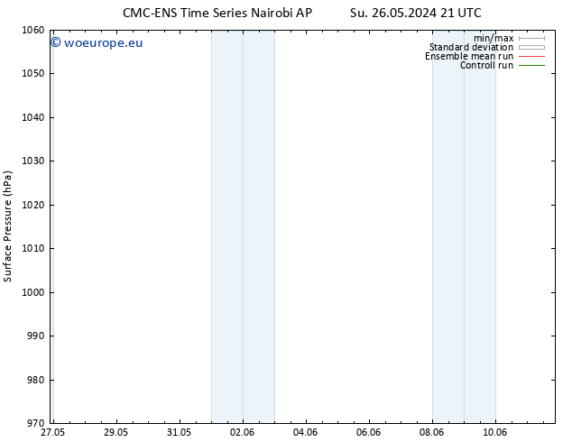 Surface pressure CMC TS We 29.05.2024 09 UTC