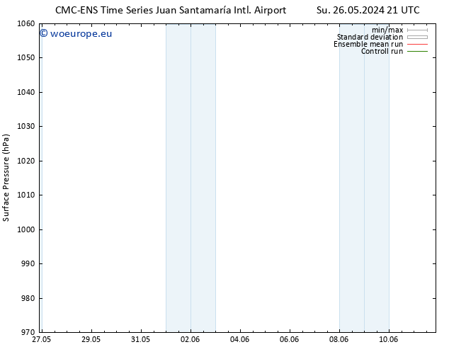 Surface pressure CMC TS Mo 27.05.2024 21 UTC