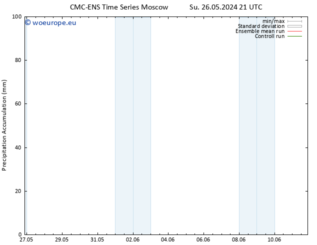 Precipitation accum. CMC TS Tu 28.05.2024 03 UTC