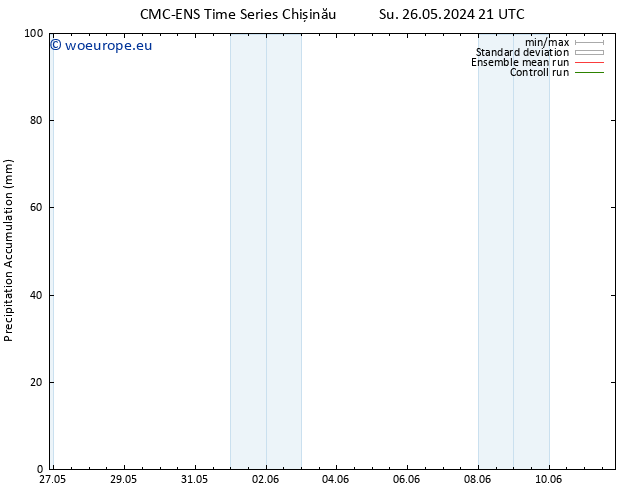 Precipitation accum. CMC TS Mo 27.05.2024 09 UTC