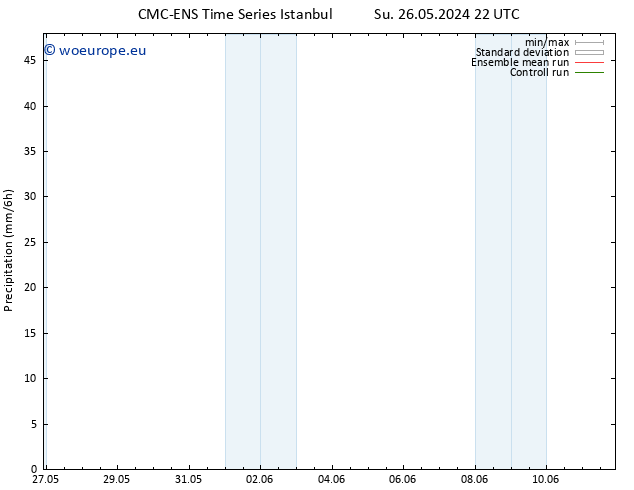 Precipitation CMC TS Mo 27.05.2024 04 UTC