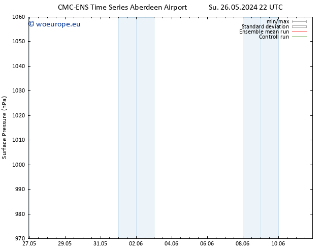 Surface pressure CMC TS Tu 28.05.2024 04 UTC