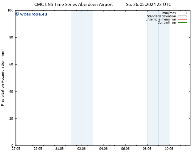 Precipitation accum. CMC TS Tu 28.05.2024 04 UTC