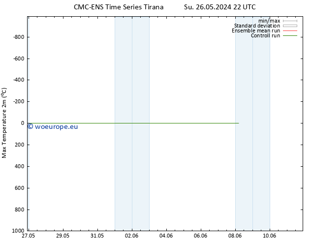 Temperature High (2m) CMC TS Tu 04.06.2024 10 UTC