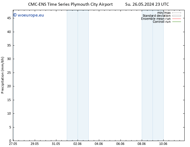 Precipitation CMC TS Mo 27.05.2024 05 UTC