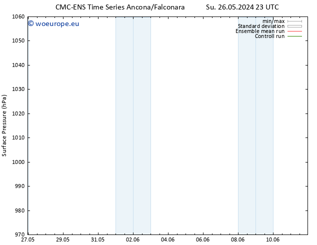 Surface pressure CMC TS Mo 27.05.2024 23 UTC