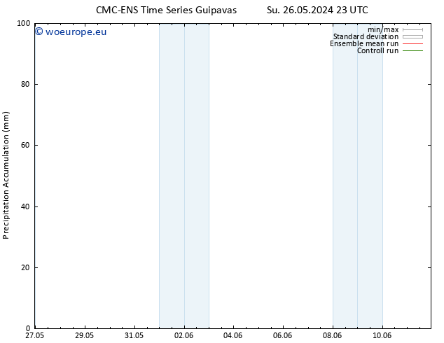 Precipitation accum. CMC TS Mo 27.05.2024 11 UTC