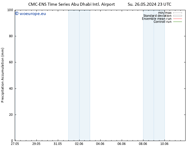 Precipitation accum. CMC TS Mo 27.05.2024 11 UTC