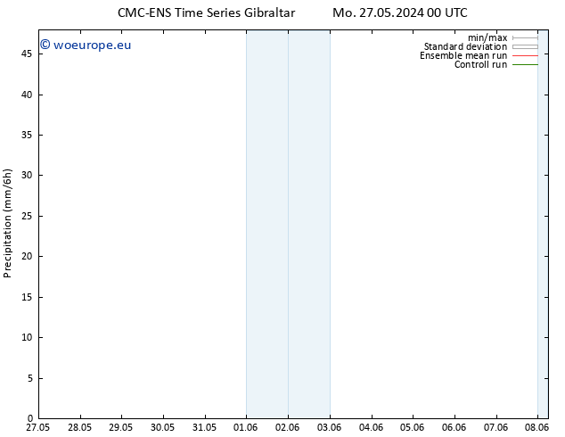 Precipitation CMC TS Mo 27.05.2024 00 UTC