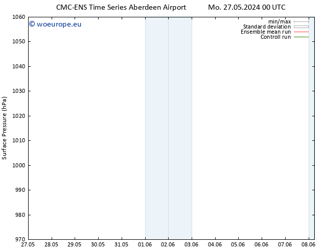 Surface pressure CMC TS Mo 27.05.2024 18 UTC