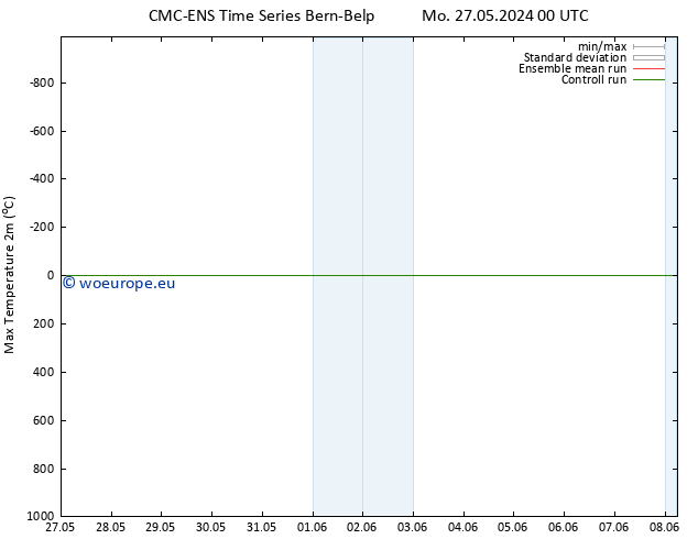 Temperature High (2m) CMC TS Tu 28.05.2024 06 UTC