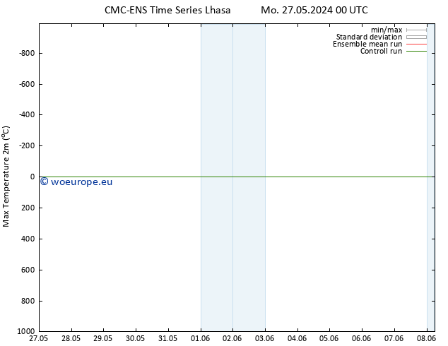 Temperature High (2m) CMC TS Sa 01.06.2024 00 UTC