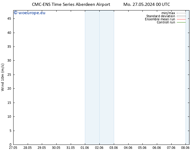 Surface wind CMC TS We 29.05.2024 12 UTC