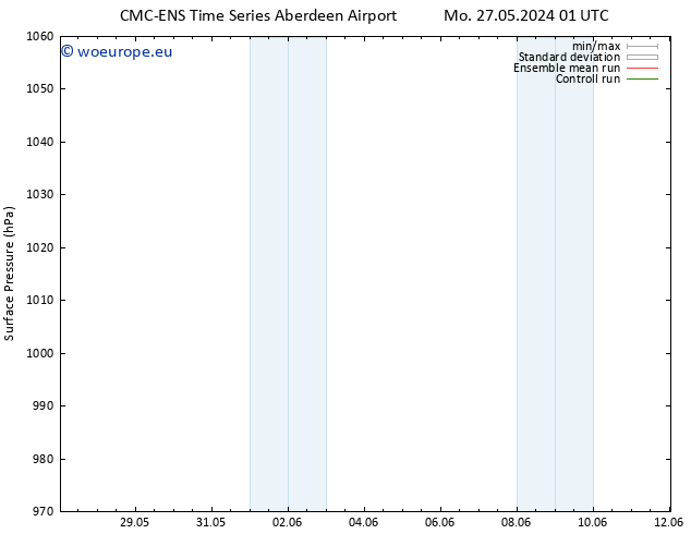 Surface pressure CMC TS Tu 28.05.2024 13 UTC